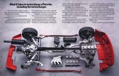 The Story of Porsche: The Ultimate Illustrated Guide The Story of Porsche: The Ultimate Illustrated Guide
