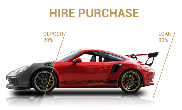 Car Finance Guide - New Content