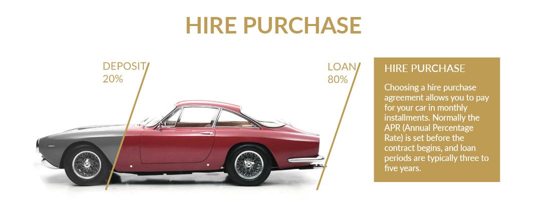 Hire purchase for your dream car with JBR Capital