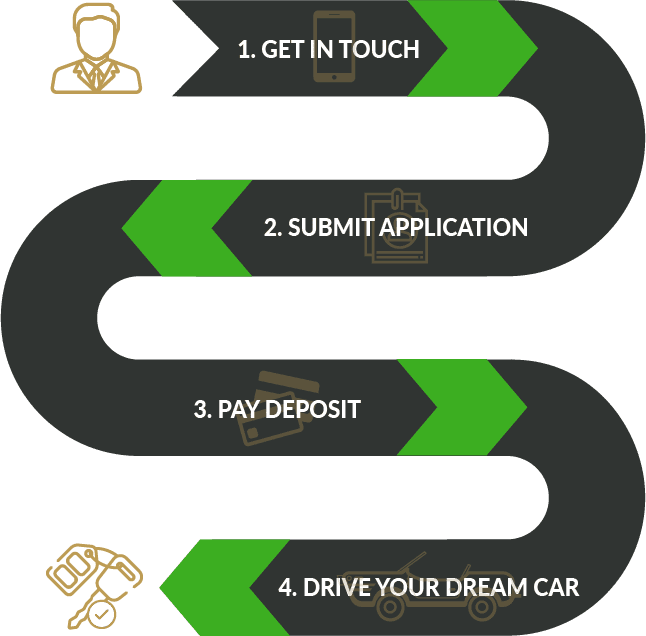 Land Rover Finance