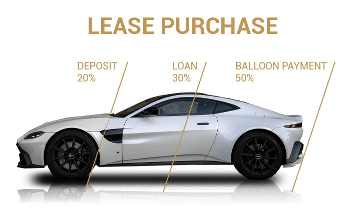 Car Finance Guide - New Content