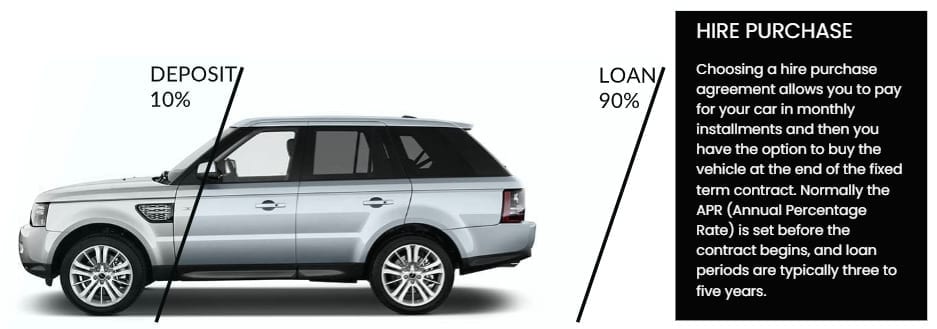 A Complete Guide to Car Hire Purchase A Complete Guide to Car Hire Purchase