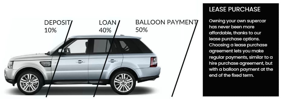 The Complete Guide to Car Lease Purchase The Complete Guide to Car Lease Purchase