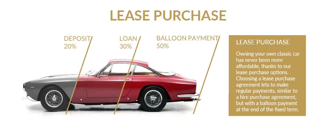 Hire Purchase with balloon Payment - Lease Purchase Graph Hire Purchase with balloon Payment - Lease Purchase Graph