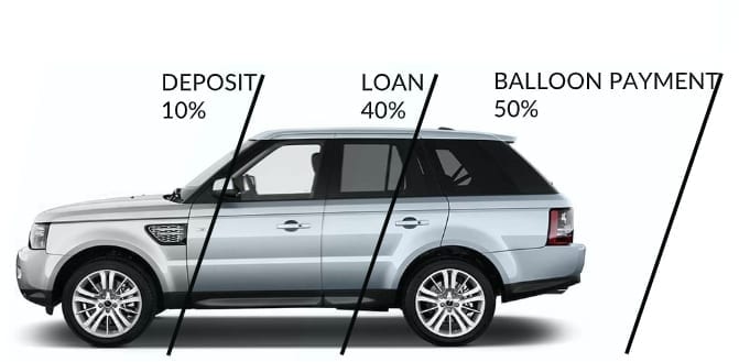 Car Finance Guide Car Finance Guide