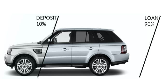 Car Finance Guide Car Finance Guide